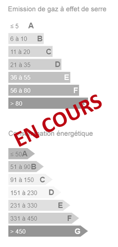 consommation énergie et emission de gaz a effet de serre